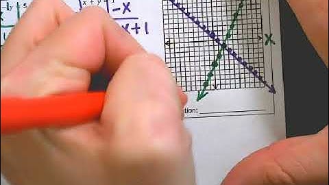 5-1 Video Notes: Solving Systems by Graphing