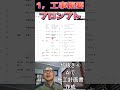 切抜き④NotebookLMで施工計画書の土台を自動作成！コピペで使えるAIプロンプト活用術 #施工計画書 #NotebookLM #土木施工管理 #AI #建設業 #業務効率化 #googleai