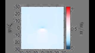 Vortex-antivortex phase diagram evolving in time.