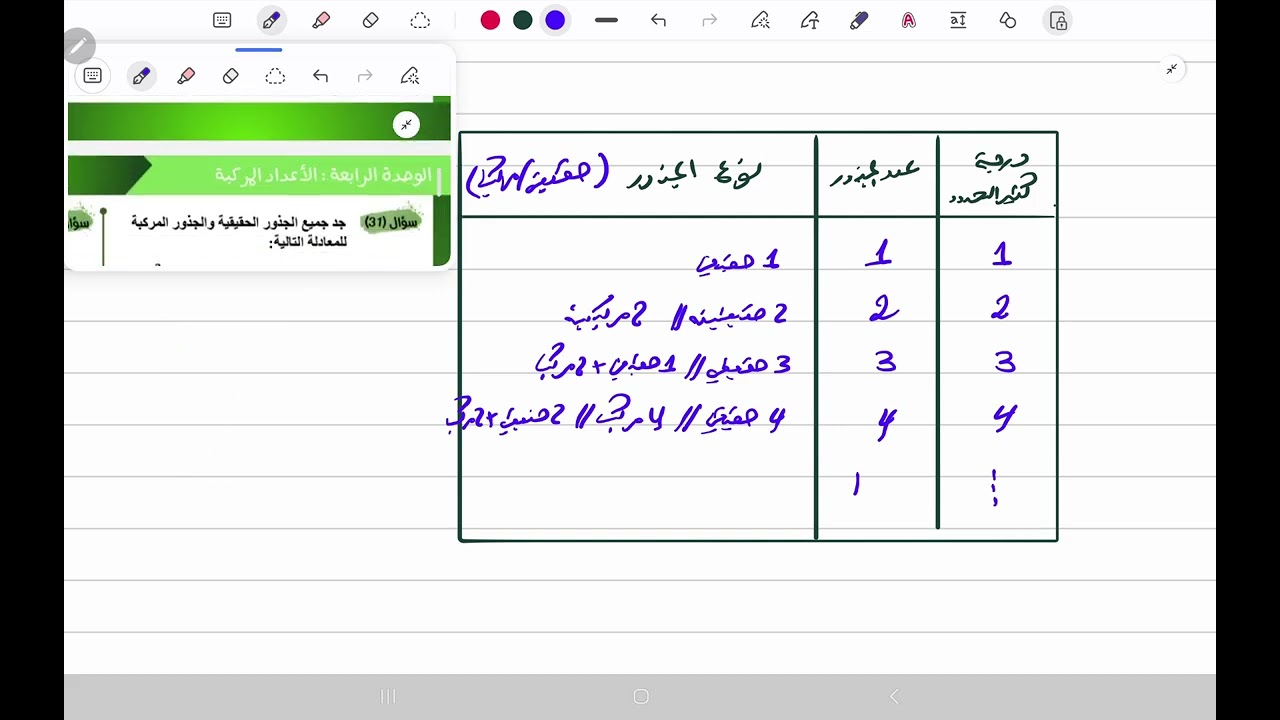 سادسًا: الجذور المركّبة لمعادلات كثيرات الحدود (1/3)