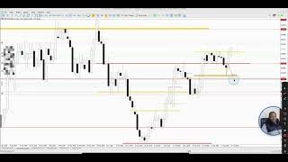 NZD/USD; The breakout of the support