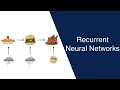 How Convolutional Neural Networks work - YouTube