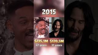 Will Smith vs Keanu Reeves:Who's richer?(Networth comparison)#networth  #willsmith #keanureeves