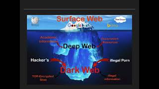 DarkNet Vs Deep Web
