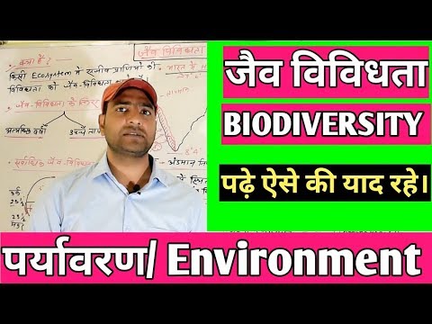 जैव विविधता/BIODIVERSITY