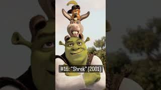 Top 20 Greatest Animated Movies Of All Time. #hollywood #movies #animation #anime #top20 #100k #1k Top 20 Greatest Animated Movies Of All Time. #hollywood #movies #animation #anime #top20 #100k #1k