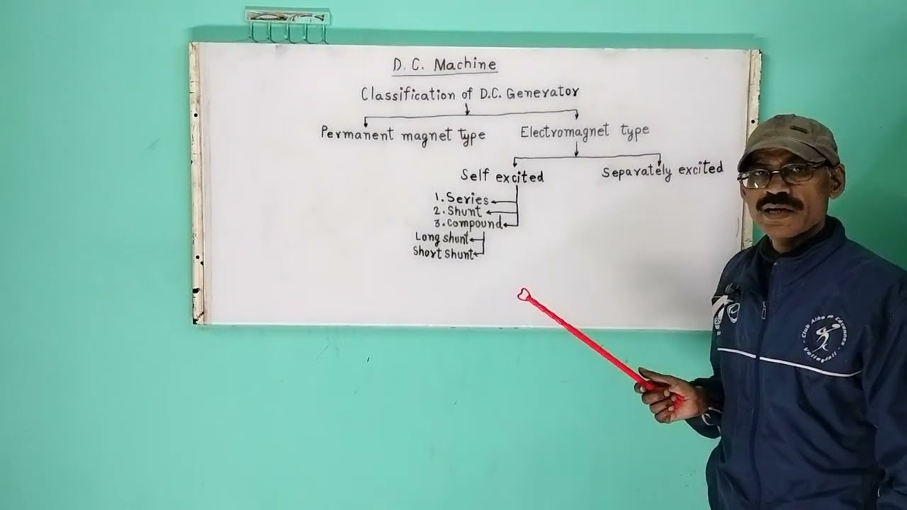 Classification of D.C. Machine l Diagram of D.C. Machines l types of D.C. Generator l in hindi l 
