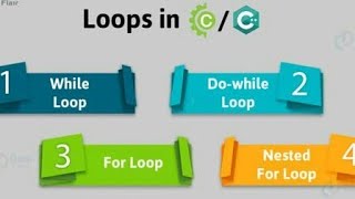 Loops in C program tutorial in HINDI