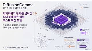 [Model Review] DiffusionGemma: 기존의 순차적인 텍스트 생성 방식에서 벗어난 확산(diffusion) 기반 생성 모