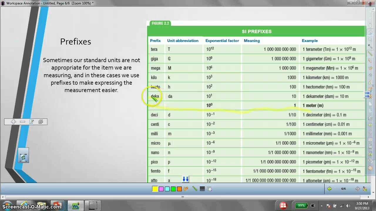 what are all the metric prefixes what are all the metric prefixes