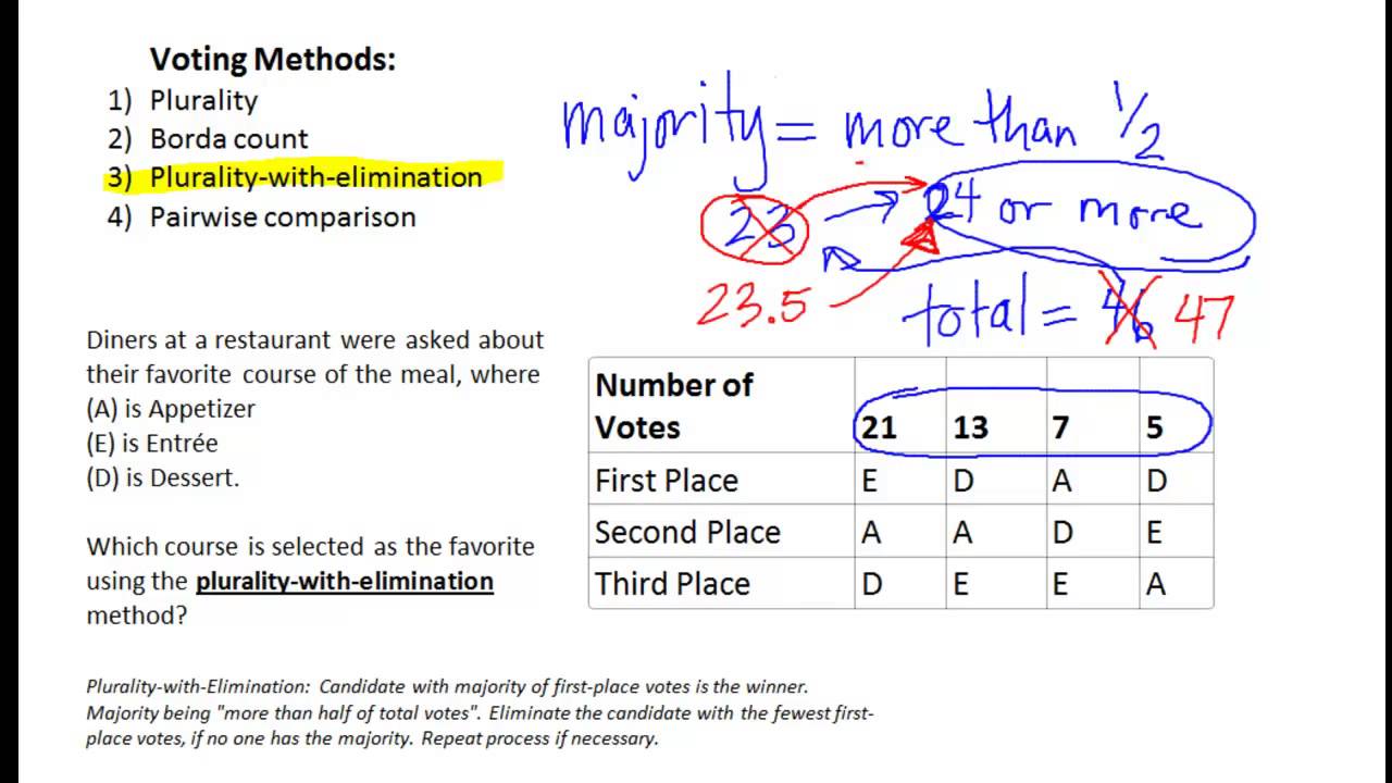 survey-plurality-with-elimination-method-of-voting-youtube