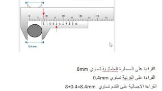 #القراءة_على_القدم_القنوية