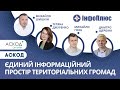 Єдиний інформаційний простір територіальних громад | Система електронного документообігу АСКОД | СЕД