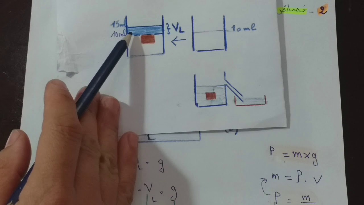 تمكن من دافعة ارخميدس في نصف ساعة 🧐⁦⏲️⁩