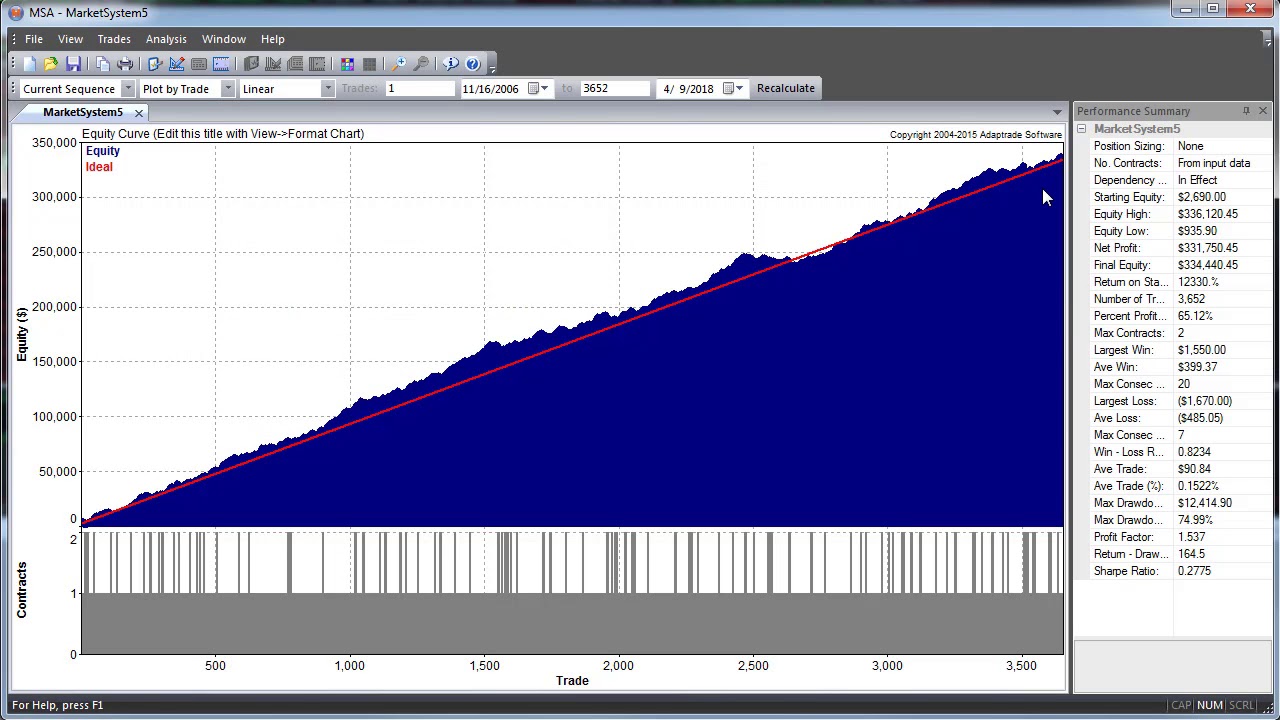 SR CounterTrend II Portfolio in Market System Analyzer