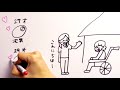 My half life~さつき~