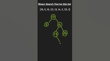 Binary Search Tree | Algorithms | Tamil | Software Engineering | Learn in Tamil #LiT #shorts