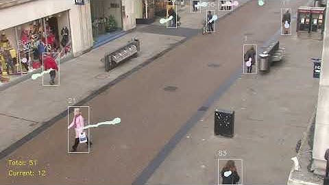 People Counting and Tracking Heatmap