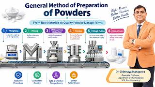 📚 GENERAL METHODS OF PREPARATION OF POWDERS | Pharmaceutics | B. Pharm 1st Semester | Pharmacy screenshot 2
