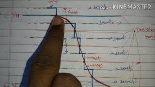 Quantization of PCM