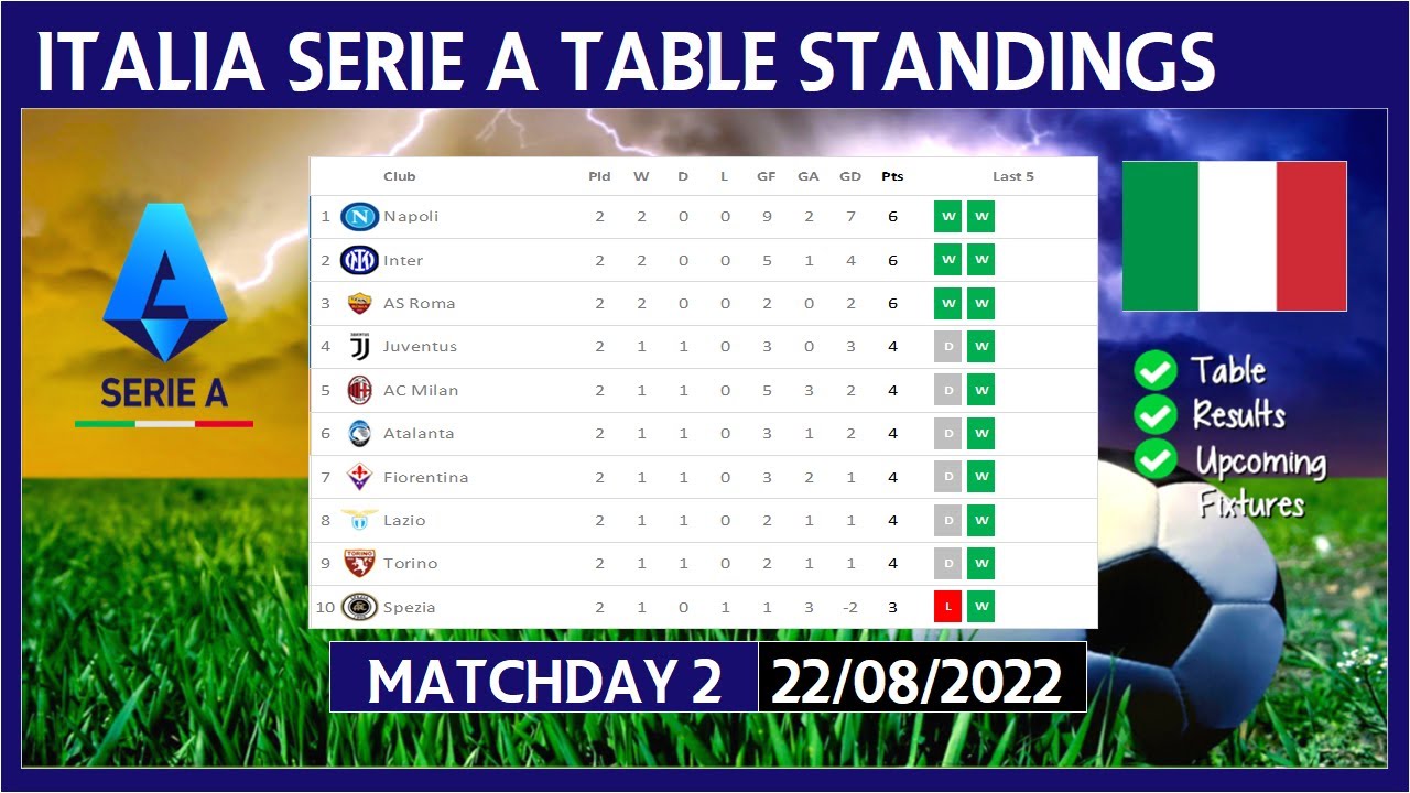 SERIE B TABLE STANDINGS TODAY 2022/2023