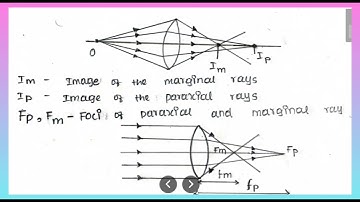 Spherical Aberration in a Lens in Tamil