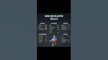 These Skills Make You a Real Web Developer 🧠💡 #frontendcourse #webdesign #htmlforbeginners