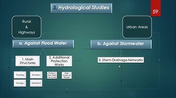 Video#05-Lecture#03(Basics), [Types of Protection Structures Against Flood Water-02]