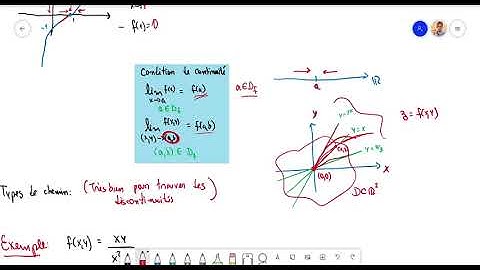 #EP3 Le cours en 10 min: Limites et continuité (Une et deux variables)