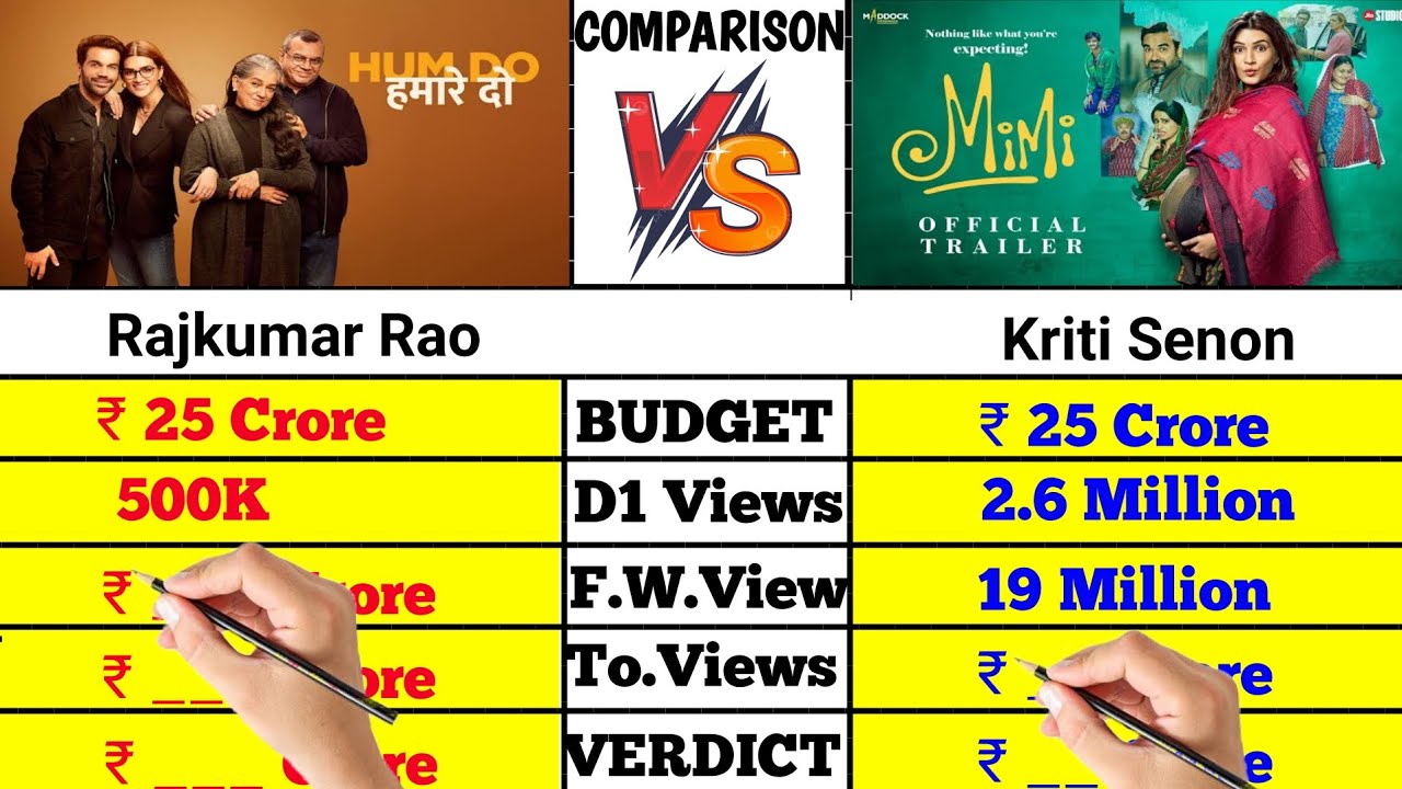 Hum 2 Hamare 2 movie vs Mimi movie box office collection comparison।।