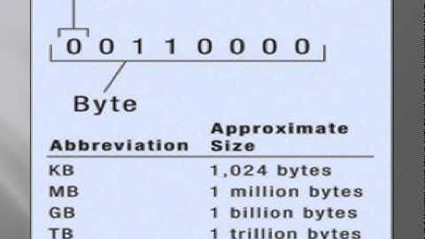Tutorial #1: Intro to Programming Pt1 Bits Bytes ASCII