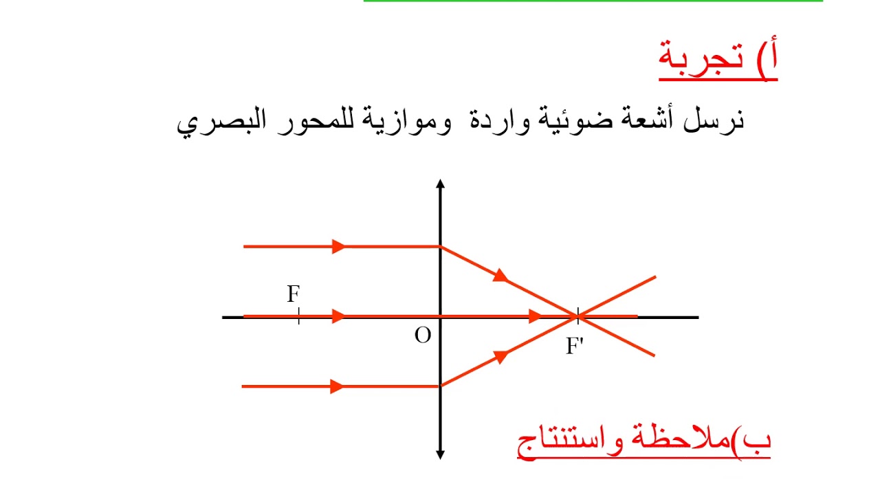 درس الصورة المحصل عليها بواسطة عدسة مجمع الثانية ثانوي إعدادي