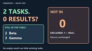 SQLite NOT IN Returned No Rows — Check for NULL