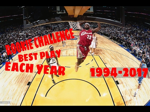 NBA Rookie Challenge Best Play Each Year (1994-2017)