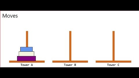 Tower of Hanoi - 3 Disks
