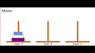 Tower Of Hanoi - 3 Disks
