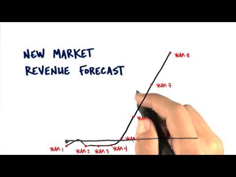 Market Type and Revenue. 2 Minutes to See Why 12340