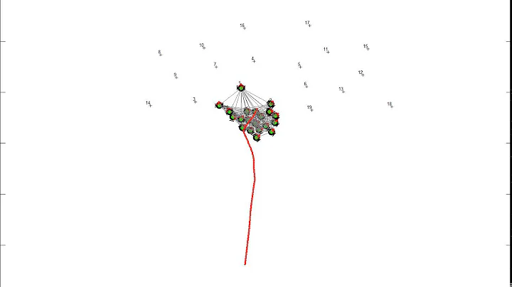 Multiple Target Tracking by Distributed Multirobot System Preserving Global Network Integrity - 20