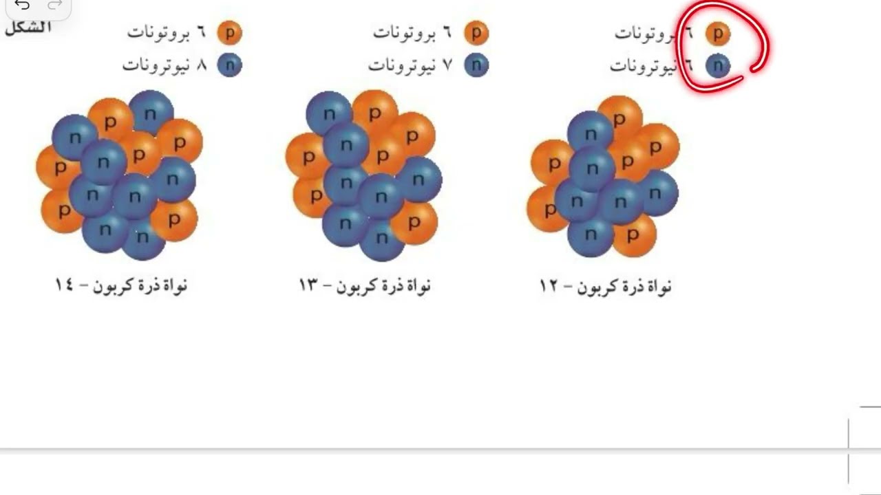 النواة علوم ثالث متوسط الترم الاول 