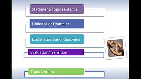 Linking Ideas and Paragraphs