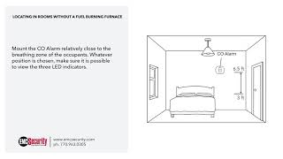 Installing Your Carbon Monoxide Detector