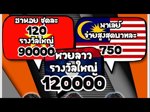 เป่ายิ้งฉุบได้เงินจริง​ เเทงหวยก็มี​ ขั้นต่ำ​20บาท​ #หวยออนไลน์​   #Lottovip