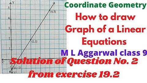 Coordinate Geometry class 9 M L Aggarwal Ex 19.2 solutions how to draw Graph of a linear equation