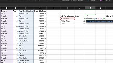 Excel COUNTIF Explained Using Single and Multiple Criteria