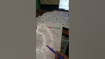 Triple Top #chartpatterns #stockmarket #shortfeed #viral #video