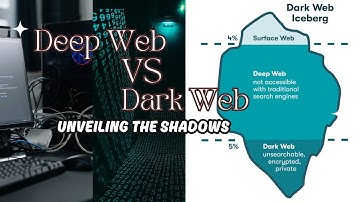 Unveiling the Shadows: Deep Web vs Dark Web