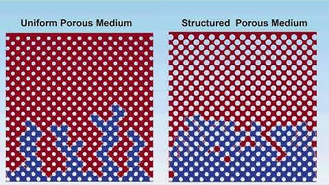Suppressing viscous fingering in porous media