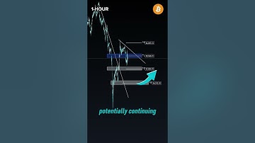 BTC - Critical Levels: Will We See a Bounce or a Breakout?