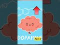 Dopamin - Alışkanlıklar ve Bağımlılık