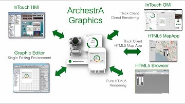 Intro to Wonderware System Platform 2017 and InTouch OMI 2017
